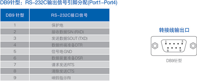 1700538838879487.jpg 連接器和信號(hào).jpg